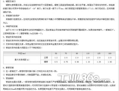 供應 瑞河管業(yè)SHRH PVC-U排水管件 吊卡 PVC排水管材管件_產品_暖通網(wǎng)_工業(yè)360
